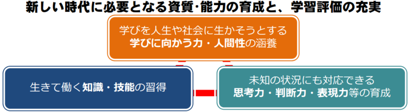 教育改革の方向性